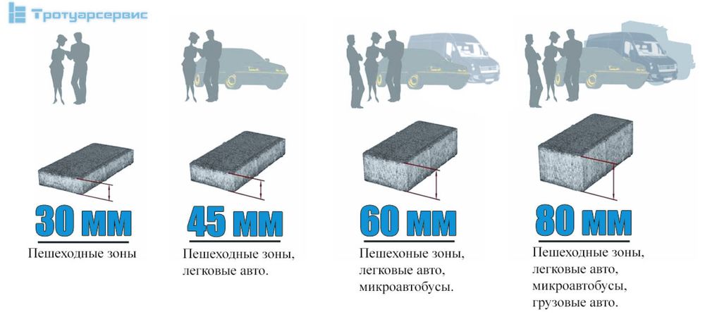 Брусчатка.