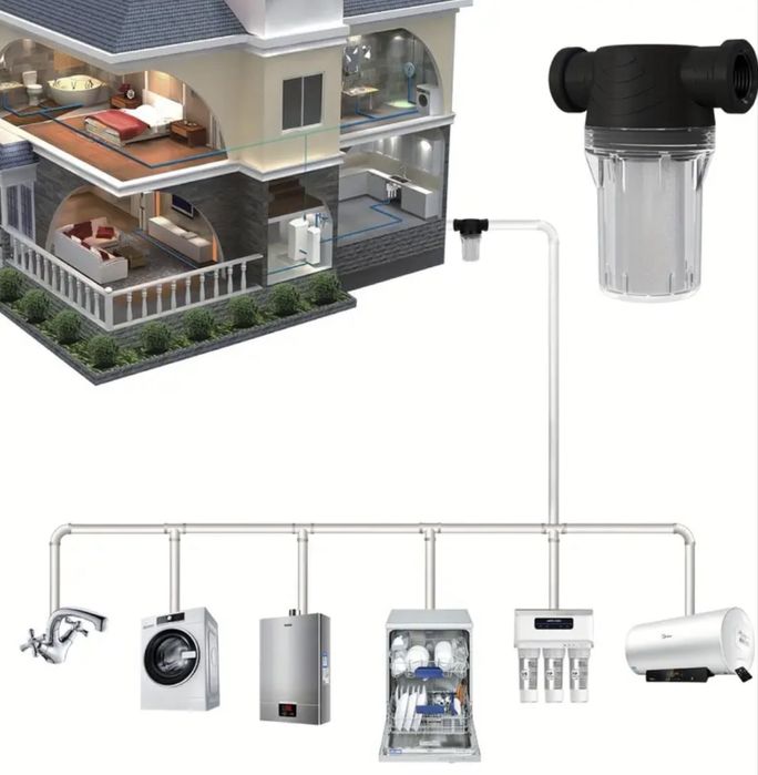 Filtru de furtun pentru irigare,gospodari, etc.