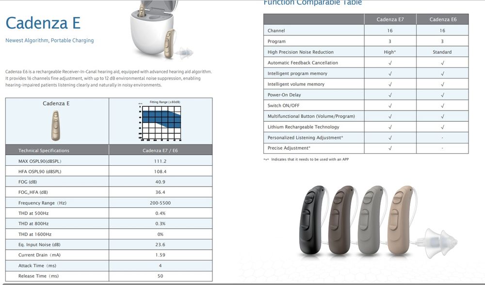 Цифровой перезаряжаемый слуховой аппарат с выносным ресивером (RIC)
сл