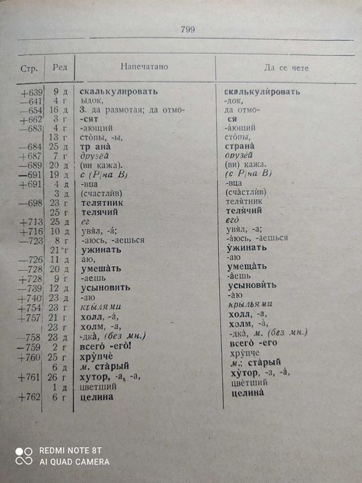 Учебници на руски език - Руски- български речник