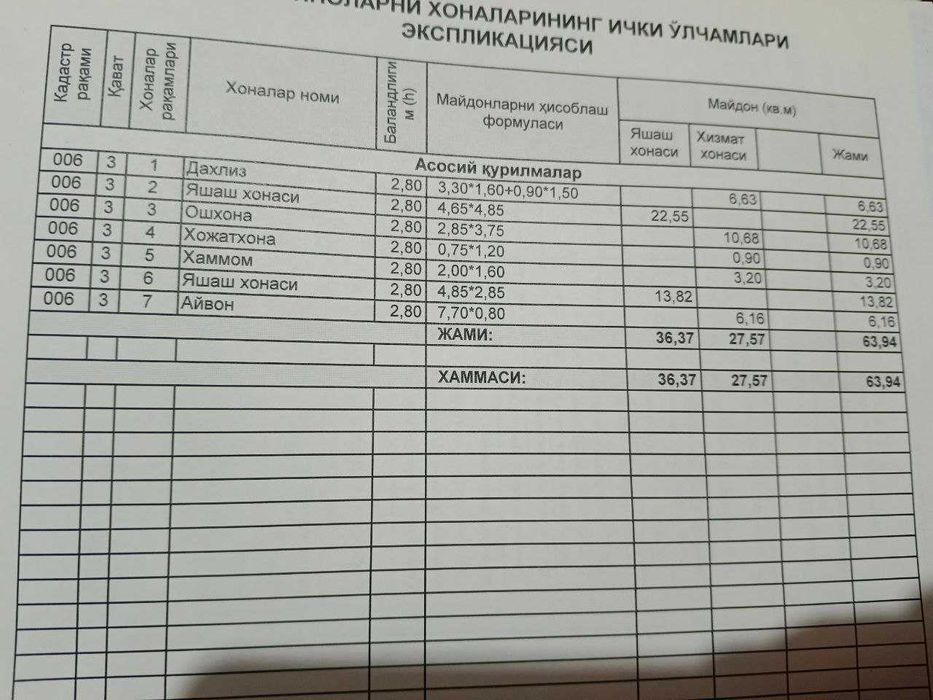 Продажа квартиры
