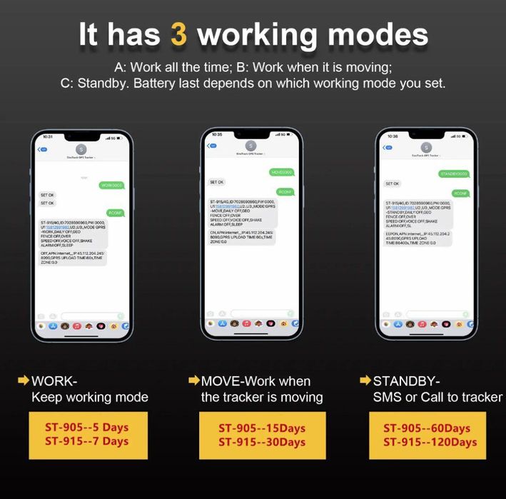Магнитли 4 g сим картали gps tracker Sinotrack St-915L