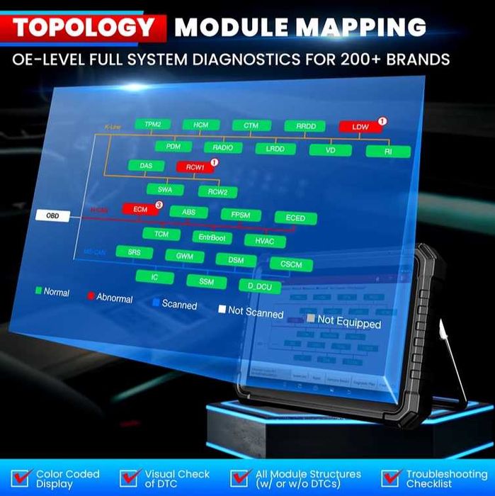 New 2026 LAUNCH X431 PRO3S+ Elite  VCI Smartlink C 2.0