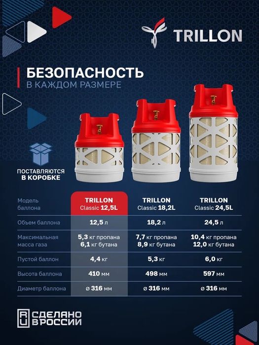 Газовый композитный баллон TRILLON Classic 24,5