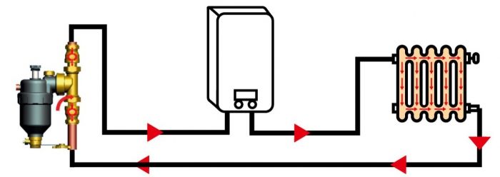 Servicii profesionale de curatare centrale si calorifere