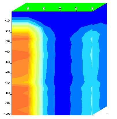 Откриване на подпочвени води за сондажи
