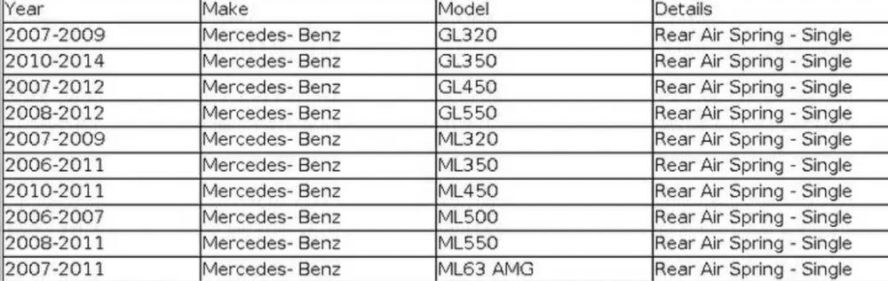 Perna perne suspensie aer spate Mercedes Benz W164 X164 ML GL