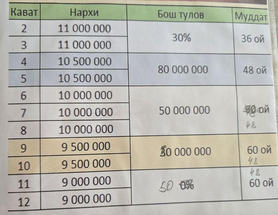 Продаётся квартиры