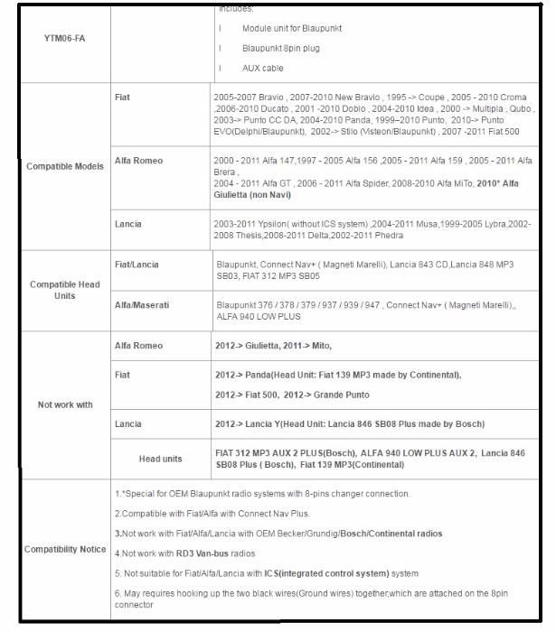 Yatour Fiat / Alfa Romeo / Lancia - Blaupunkt, Magneti marelli navi
