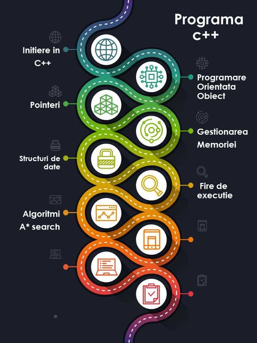 Meditații & cursuri programare informatica : Java, JS, C++, C#  100lei