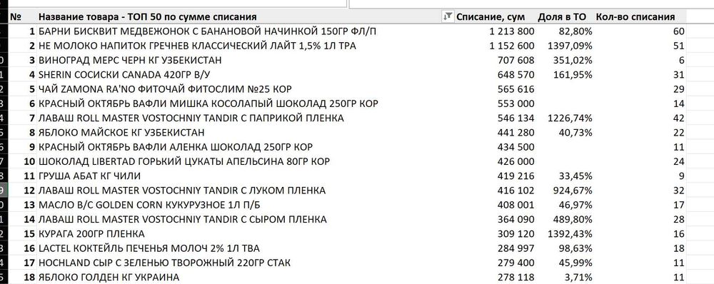 Автоматизация учёта и контроль в малом бизнесе