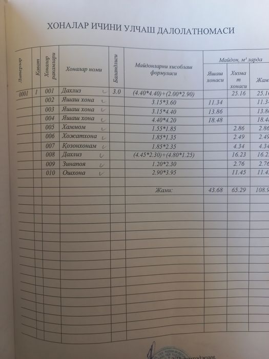 Uy sotiladi 6 sotix, SROCHNO Faqat