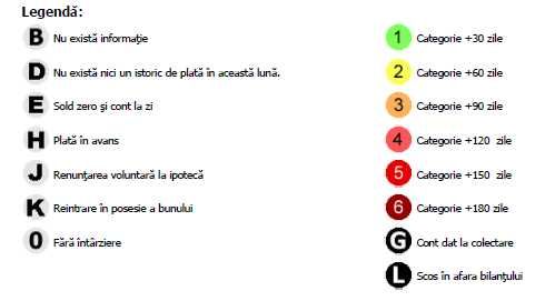 Stergere din Biroul de Credit Avocat Bucuresti