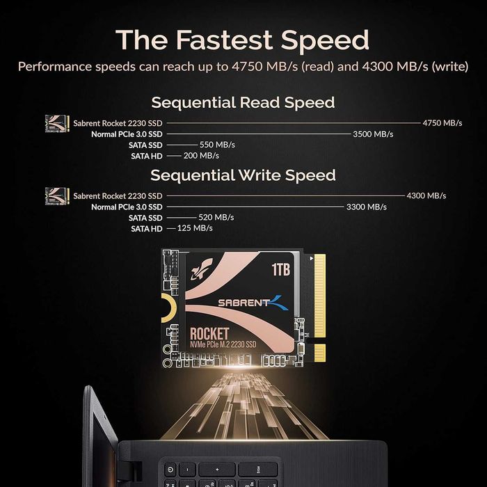 Внутренний SSD накопитель SABRENT Rocket 2230 1TB NVMe SSD