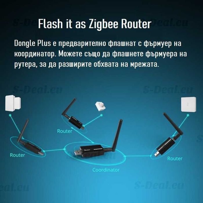 SONOFF Zigbee 3.0 USB Dongle Plus-ZBDongle-E