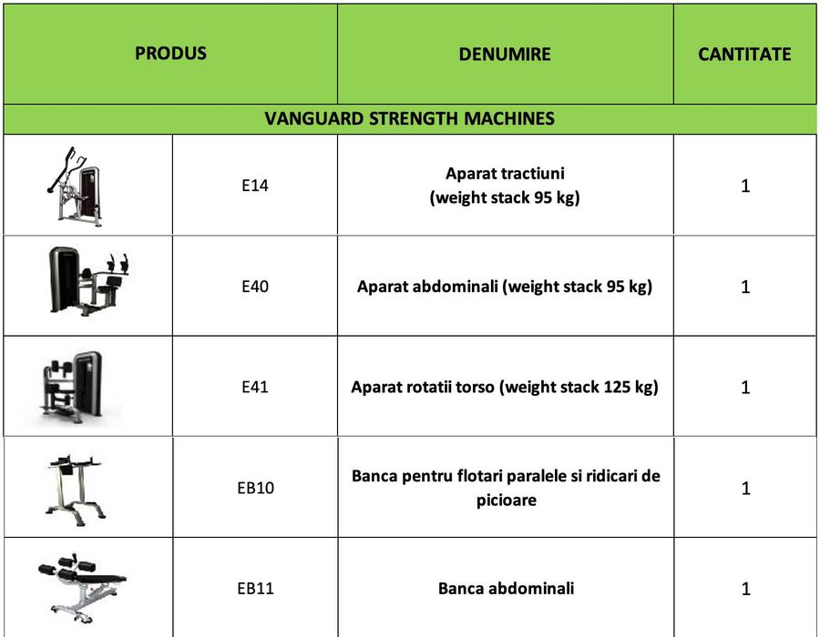 Aparate fitness profesionale