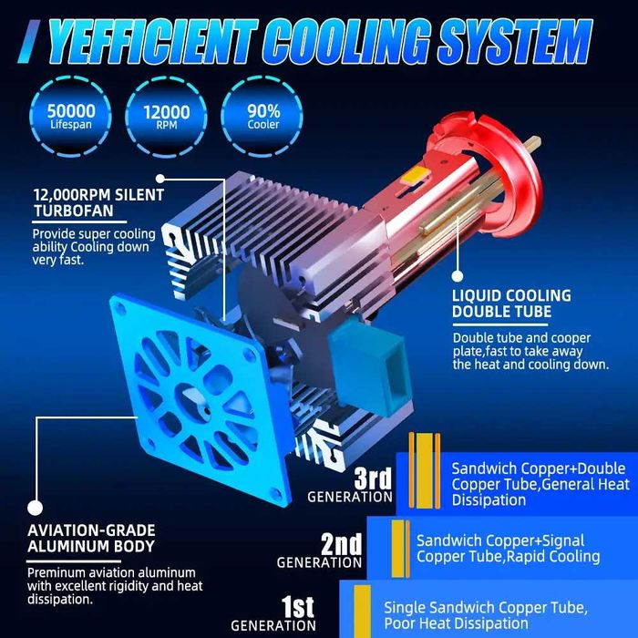 Крушки D1s / D2s LED 25 000lm 70w + 250% ксенон лед