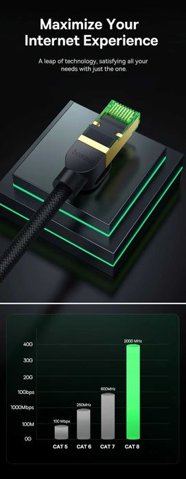 Baseus High Speed CAT8 40Gbps Высокоскоростной Ethernet-кабель RJ45