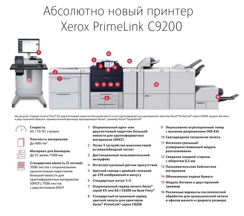 АКЦИЯ Цветной МФУ Xerox PrimeLink C9270 (ПОДАРОК) + (БОНУС)