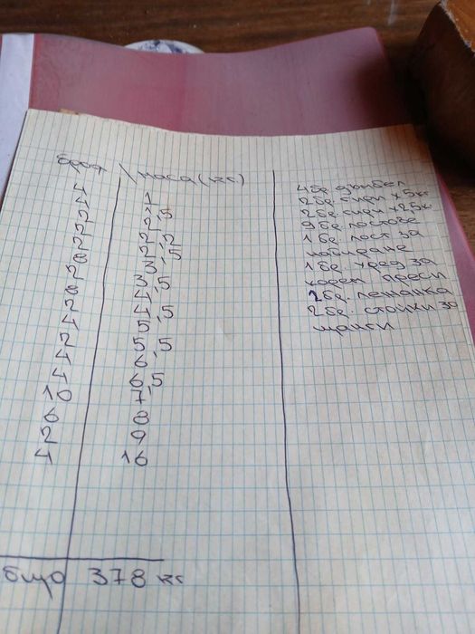 Оборудване за фитнес/спортна зала