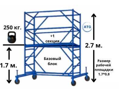 Купить строительные леса, вышки-туры, фасадные леса по низким ценам