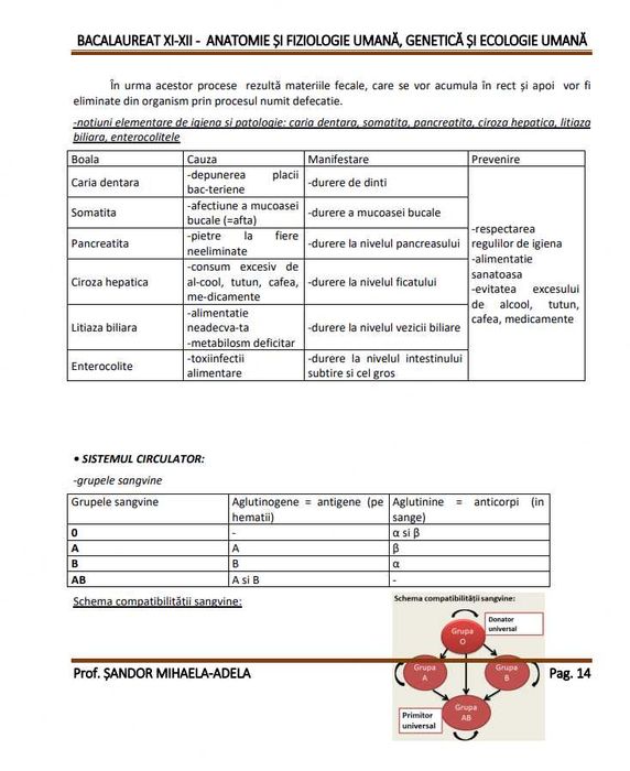 Bac - Anatomie Și Fiziologie Umana, Genetica Și Ecologie Umana PDF
