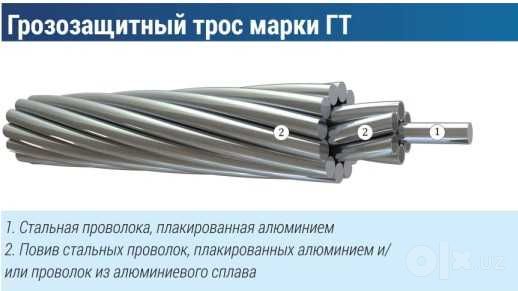 Волоконно оптический кабель, встроенный в грозотрос, грозозащита трос