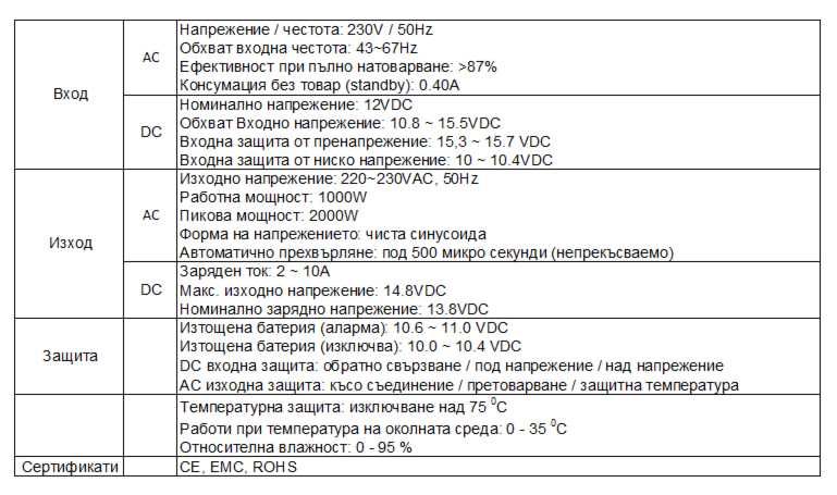 ПРОМОЦИЯ! UPS Инвертор със зарядно, чиста синусоида 1000W Eaglestar