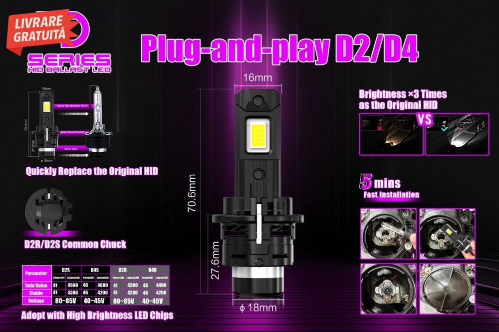 Set Becuri LED D4R Conversie Xenon-LED Seria D 6000K 4200LM High Power