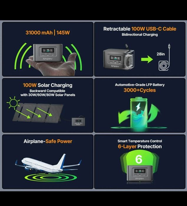 Baterie portabila, 99.2Wh 145w
