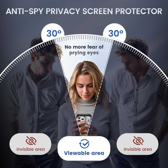 iPhone Air / 17 / 17 Pro / 17 Pro Max folie sticla securizata PRIVACY