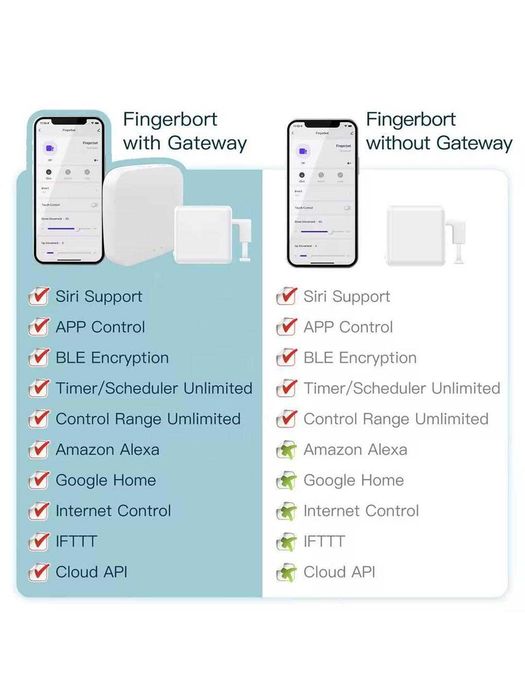 Fingerbot - "палец" для нажатия кнопок, WiFi/Bluetooth/Zigbee/Алиса