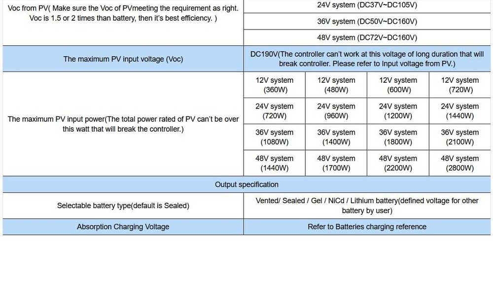 MPPT соларен контролер 60А 12V 24V 48V  +30% високклас  регулатор мппт