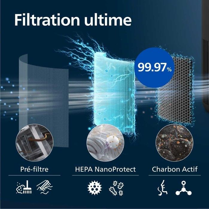 Пречиствател на въздух Philips Connected 900, до 65 м², 20,5 dB(A), черен