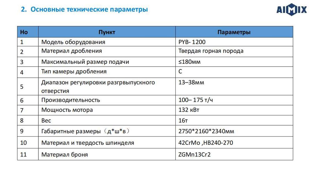 Конусная дробилка PYB-1200 , Минимум простоев, максимум результата