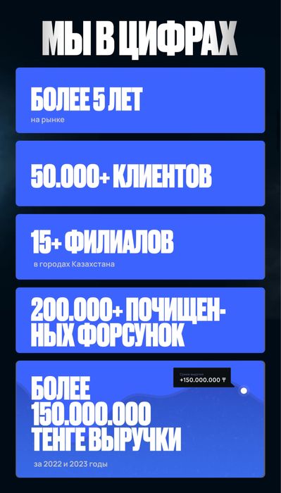 Фрашиза готовый бизнес