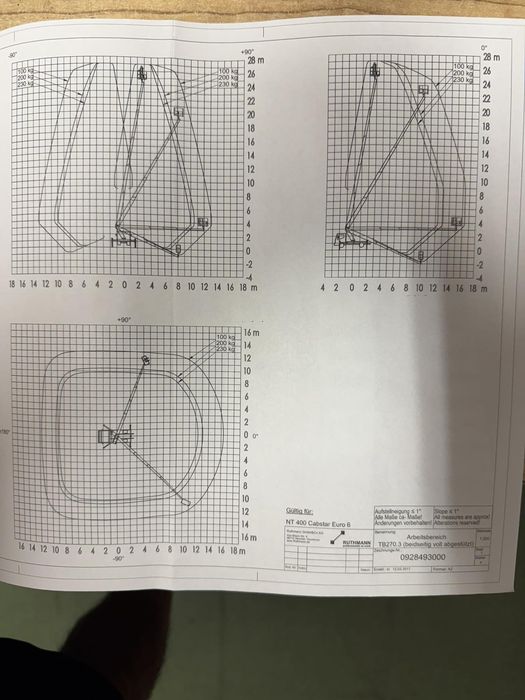 Автовишка град София