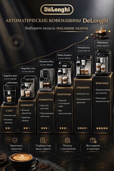 Кофемашина DeLonghi Magnifica / Dinamica / Eletta/ PrimaDonna/Maestosa