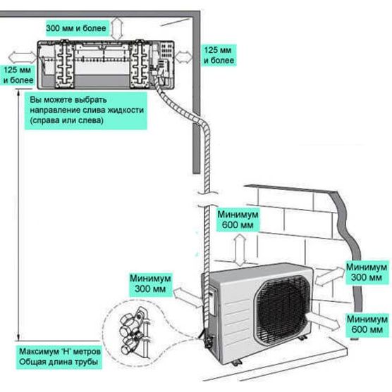 Установка кондиционер, ustanovka konditsioner, kansaner, kanditsaner