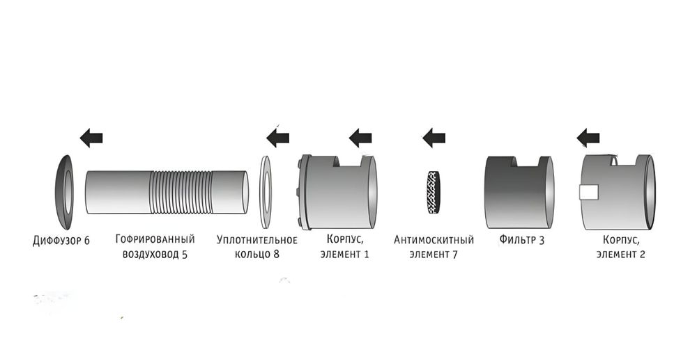 Приточный клапан, вентиляция
