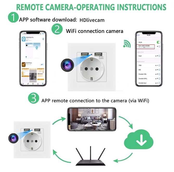 Мини скрита камера в контакт сигурност шпионаж сензор за движение WiFi