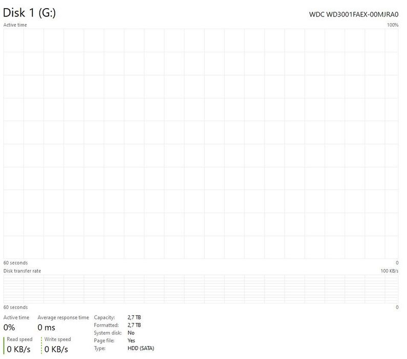PC Gaming / Desktop i7-8700, RTX 3060 Ti, 32GB RAM, SSD M.2 + HDD