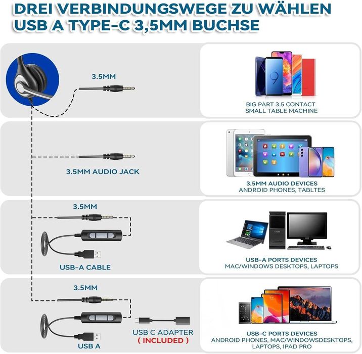 Wantek USB слушалки с микрофон – 3-в-1 (USB / Type-C / 3.5 мм)