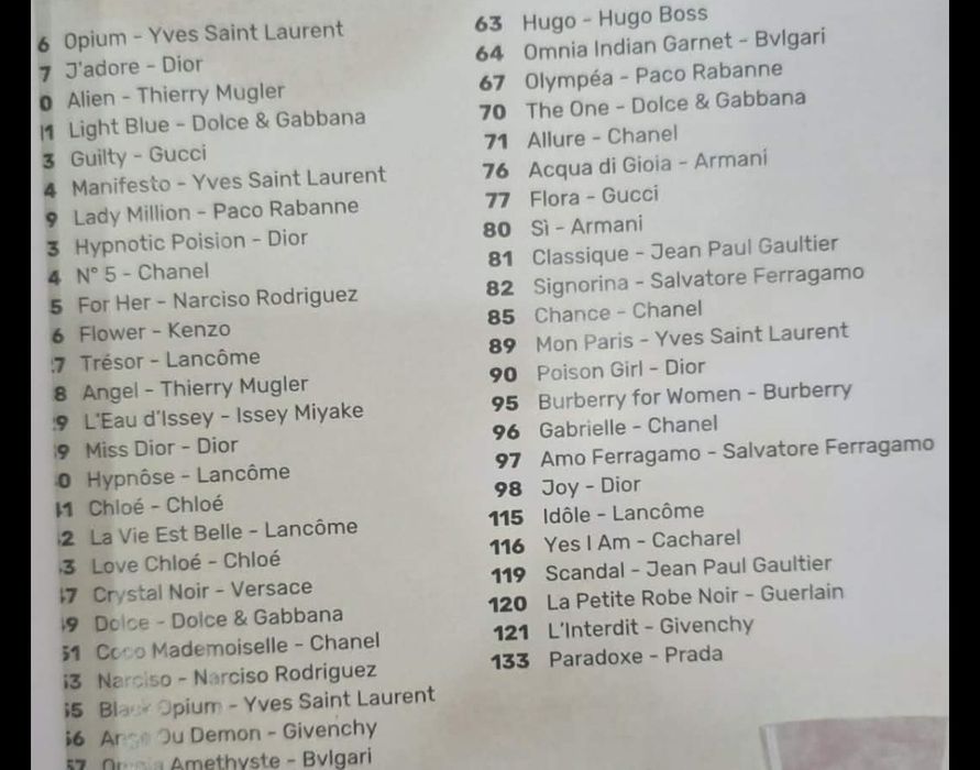 Парфюм Chogan колекция изящен вкус