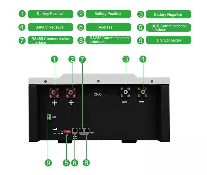 Литий ионный аккмулятор солнечной батареи Hunan Voltai 200Ah