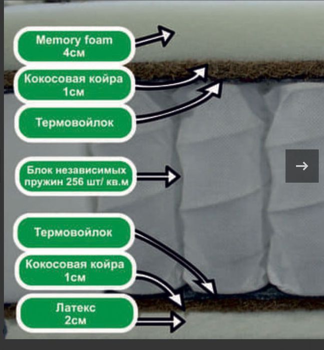 Матрас с эффектом мемори