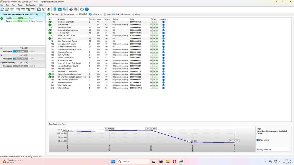 Vand HDD WD Black 500 GB