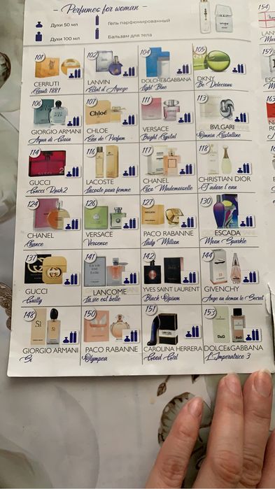 Духи компании Essens