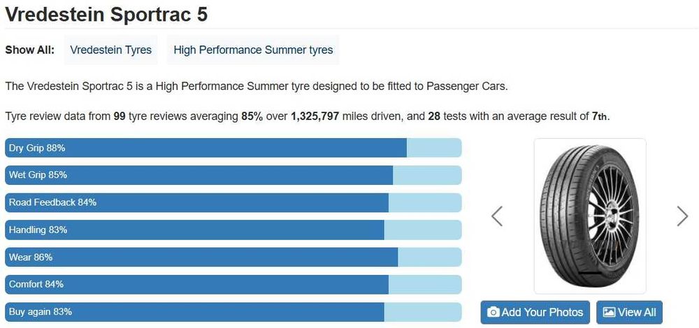 Vredestein Sportrac 5 195/60R16 - 2 бр