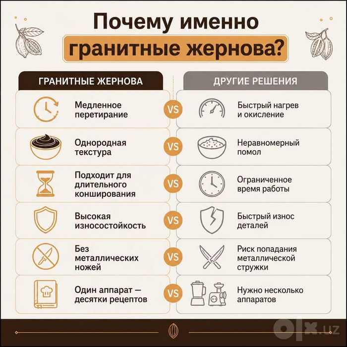 Santha 11 гранитная мельница (меланжер)